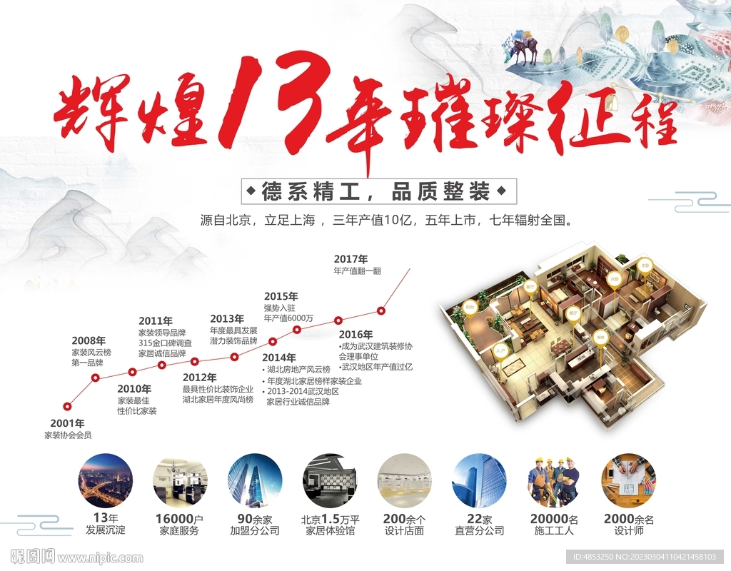 发展历程
