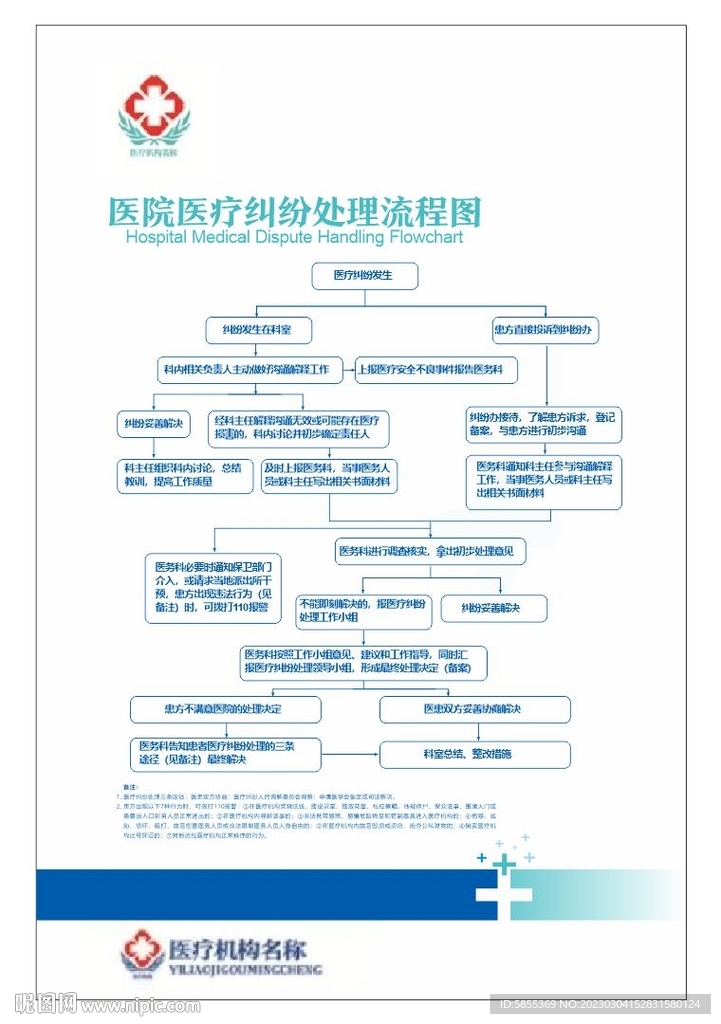医疗纠纷处理流程