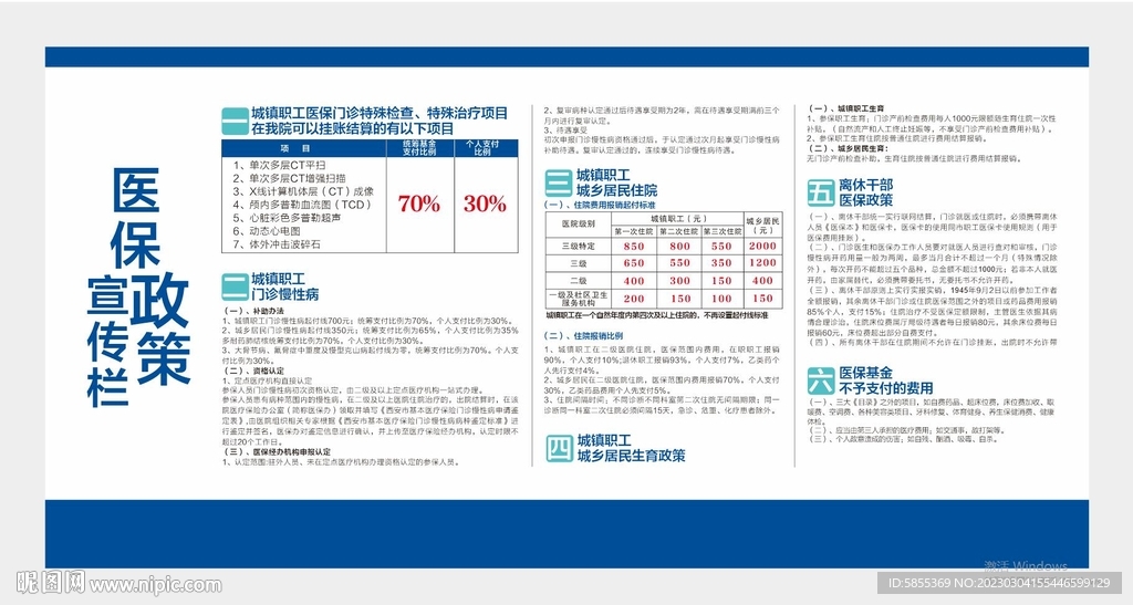 医保政策展板
