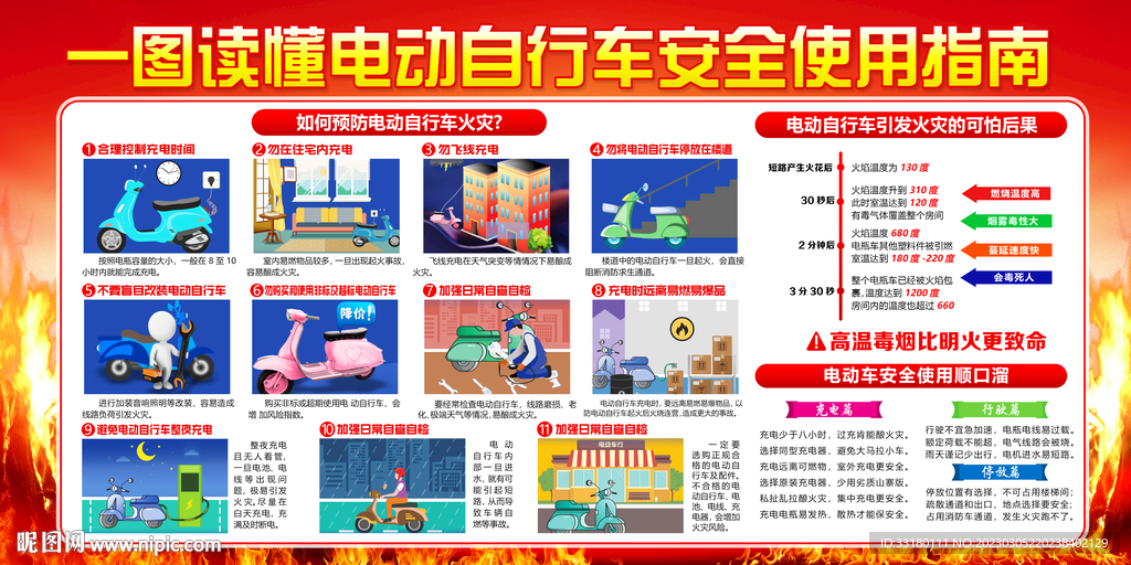 电动车安全使用指南