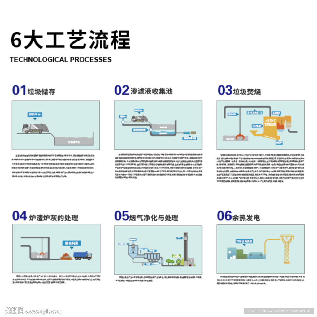 垃圾焚烧流程