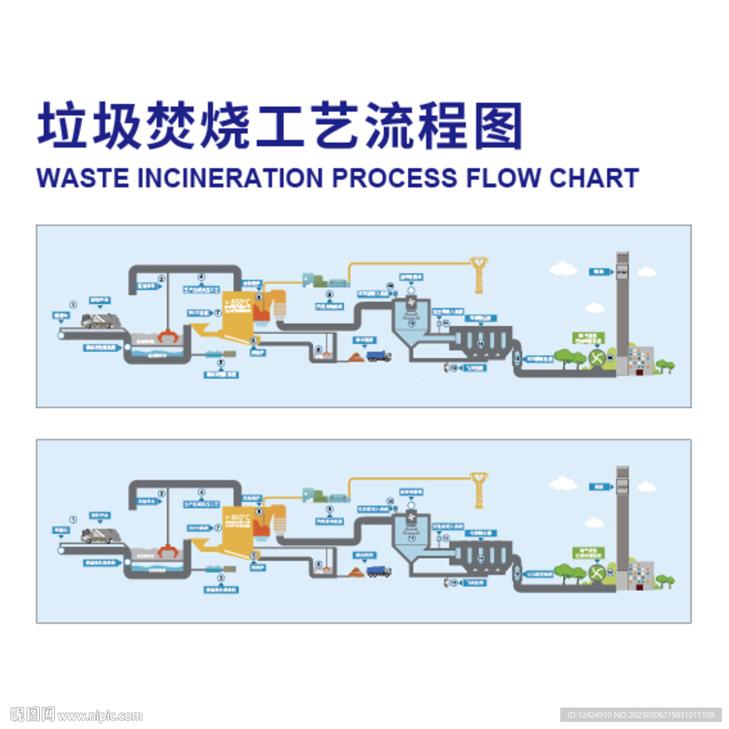 垃圾焚烧流程