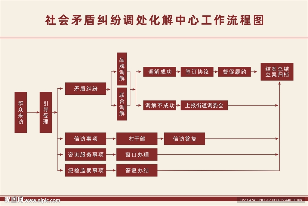 社会矛盾纠纷调处化解中心