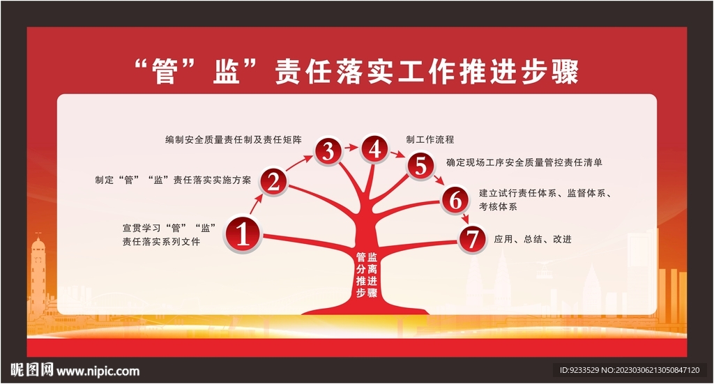 管监责任落实工作推进步骤