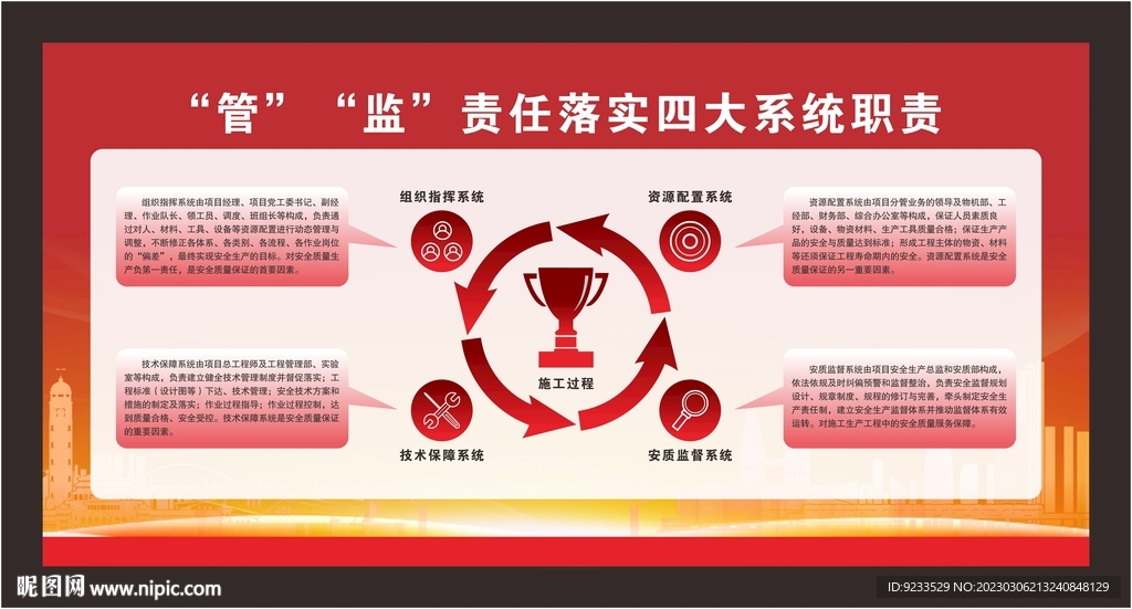 管监责任落实四大系统