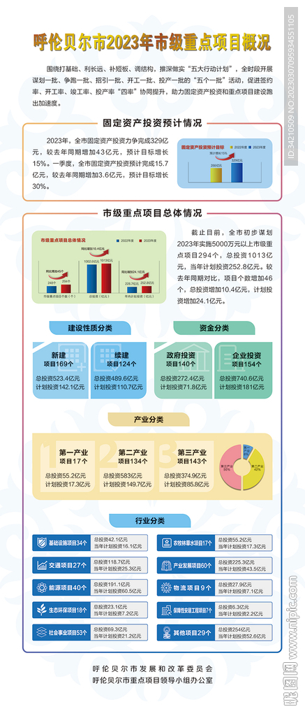 重点项目展板设计PSD
