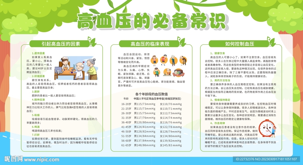 预防高血压宣传栏