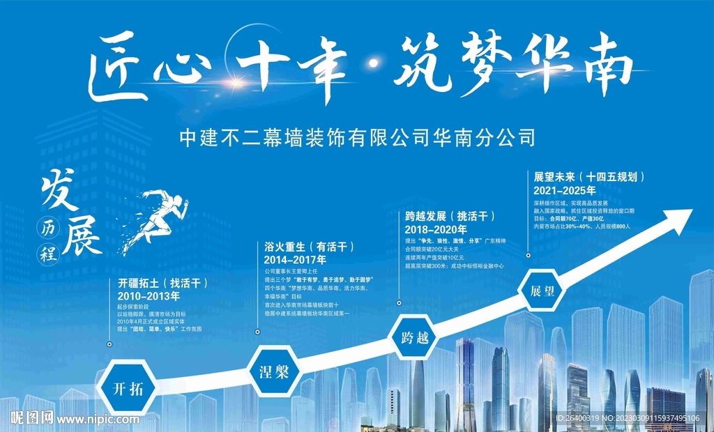 中建 发展历程