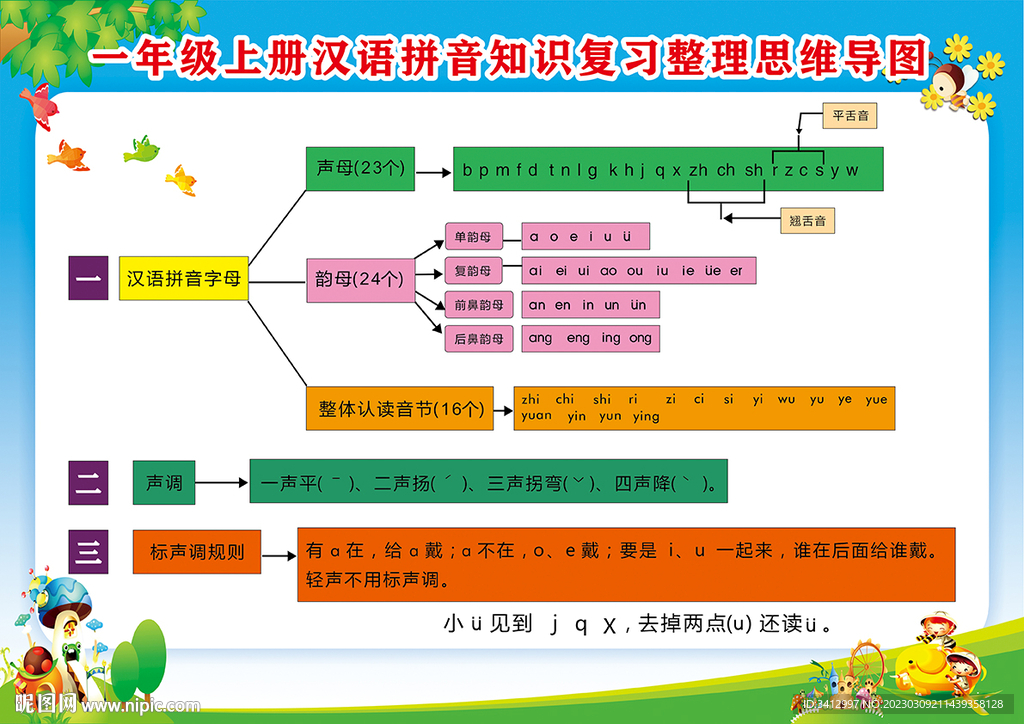 汉语拼音字母表