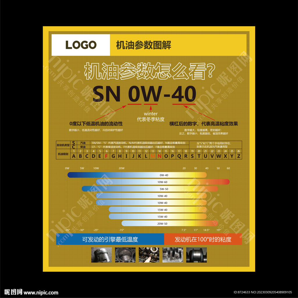 机油参数