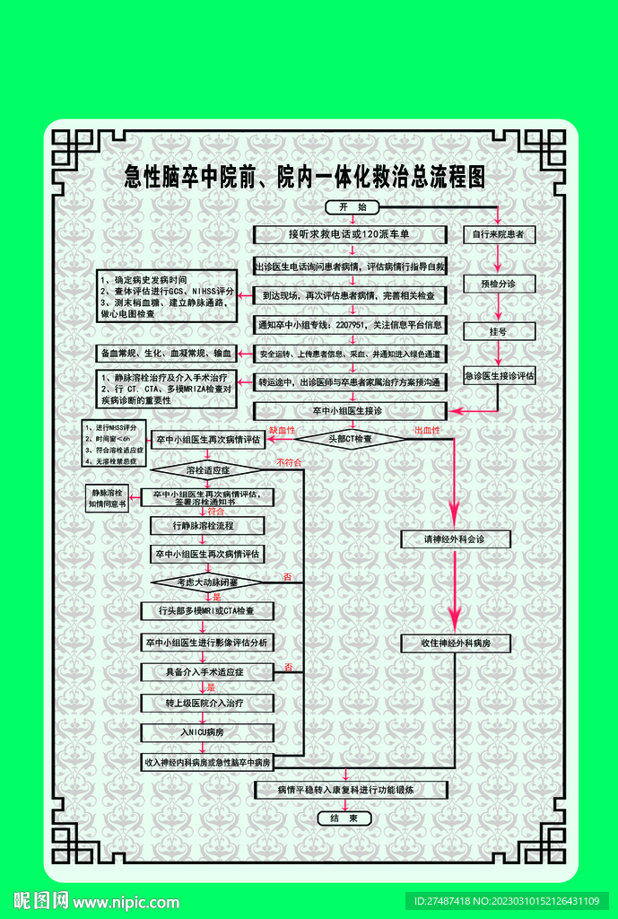 急性脑卒中院前 院内一体化救治