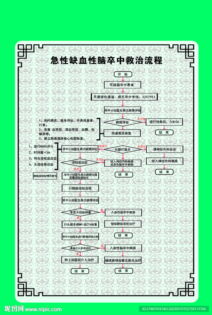 急性缺血性脑卒中救治流程图