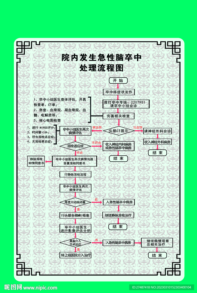 院内发生急性脑卒中处理流程图