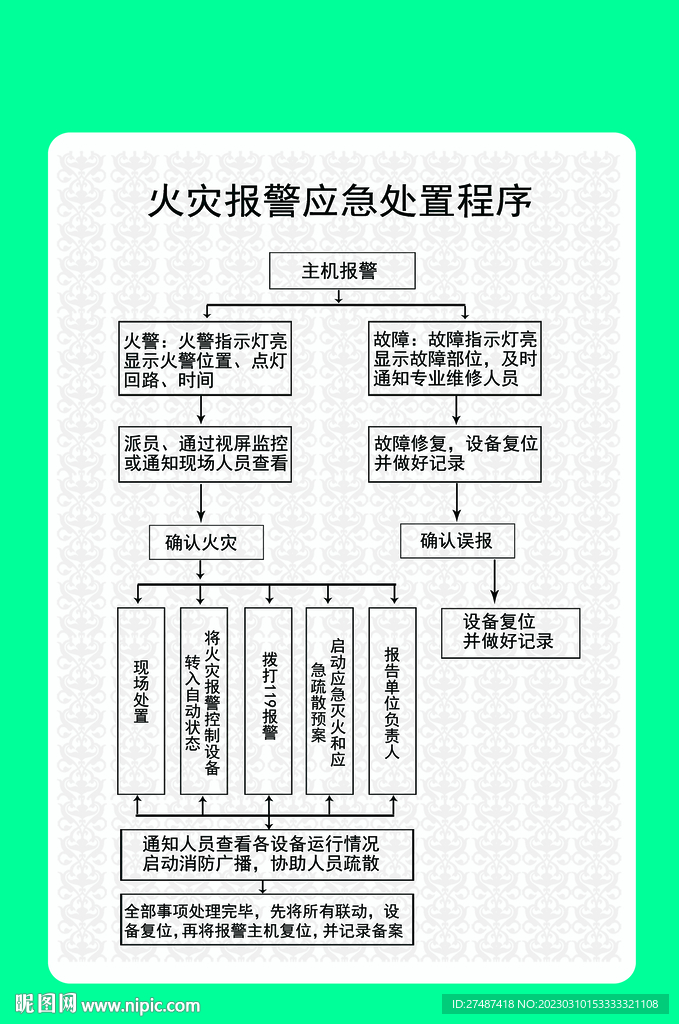 火灾报警应急处理程序