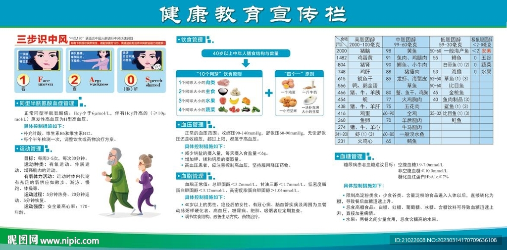三步识中风健康教育宣传栏
