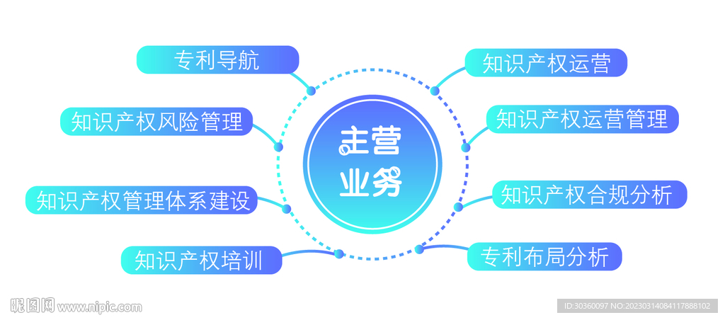 图表设计 