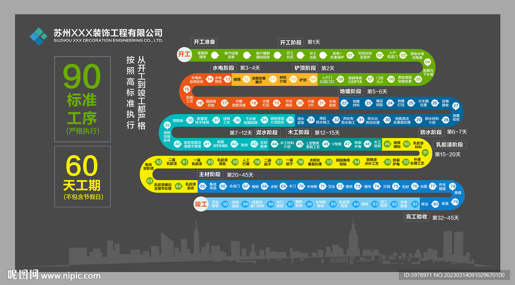 装修工期图 