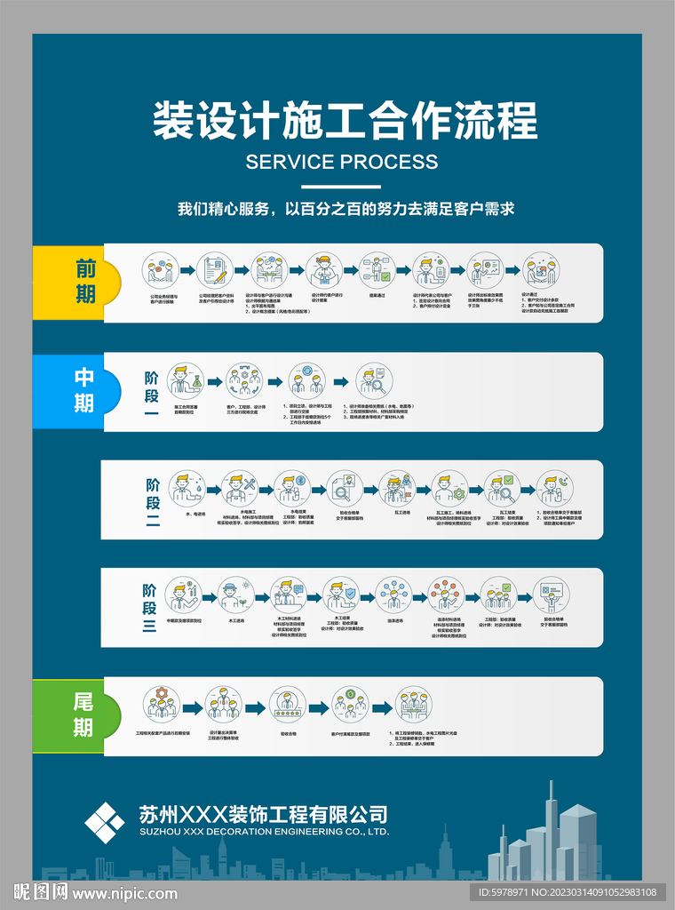 家装工期流程 