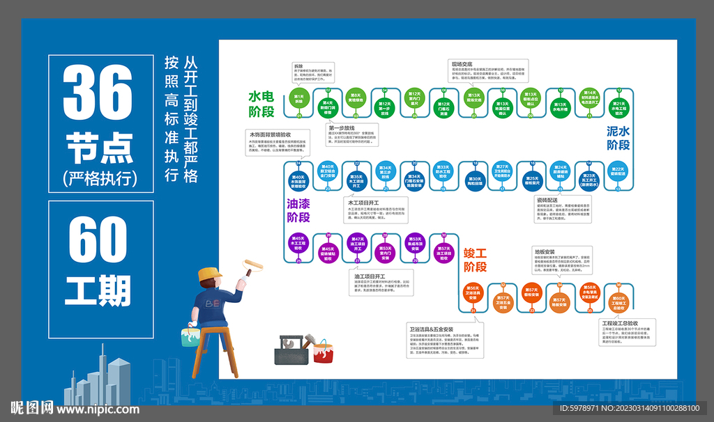 装饰流程图 