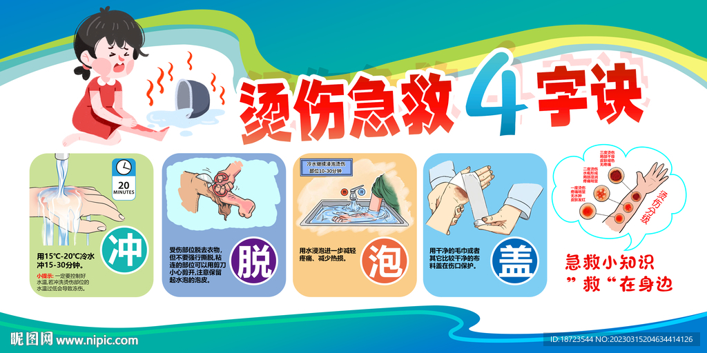 烫伤急救常识展板