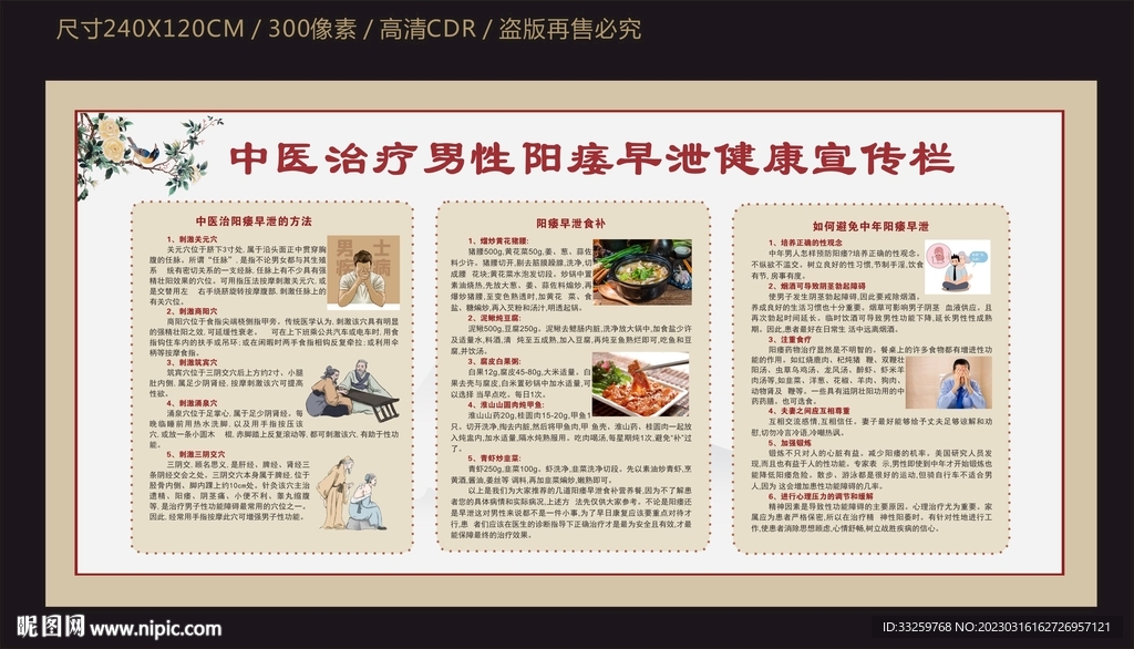 中医治疗男性阳痿早泄健康宣传栏
