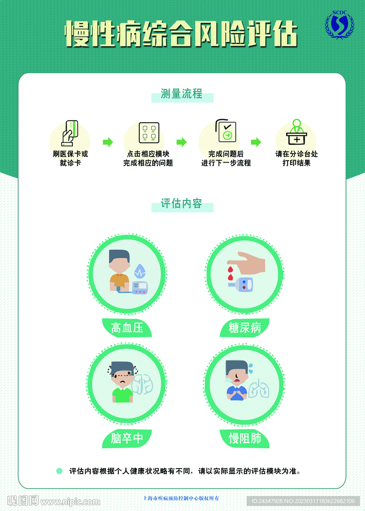 慢性病综合风险评估