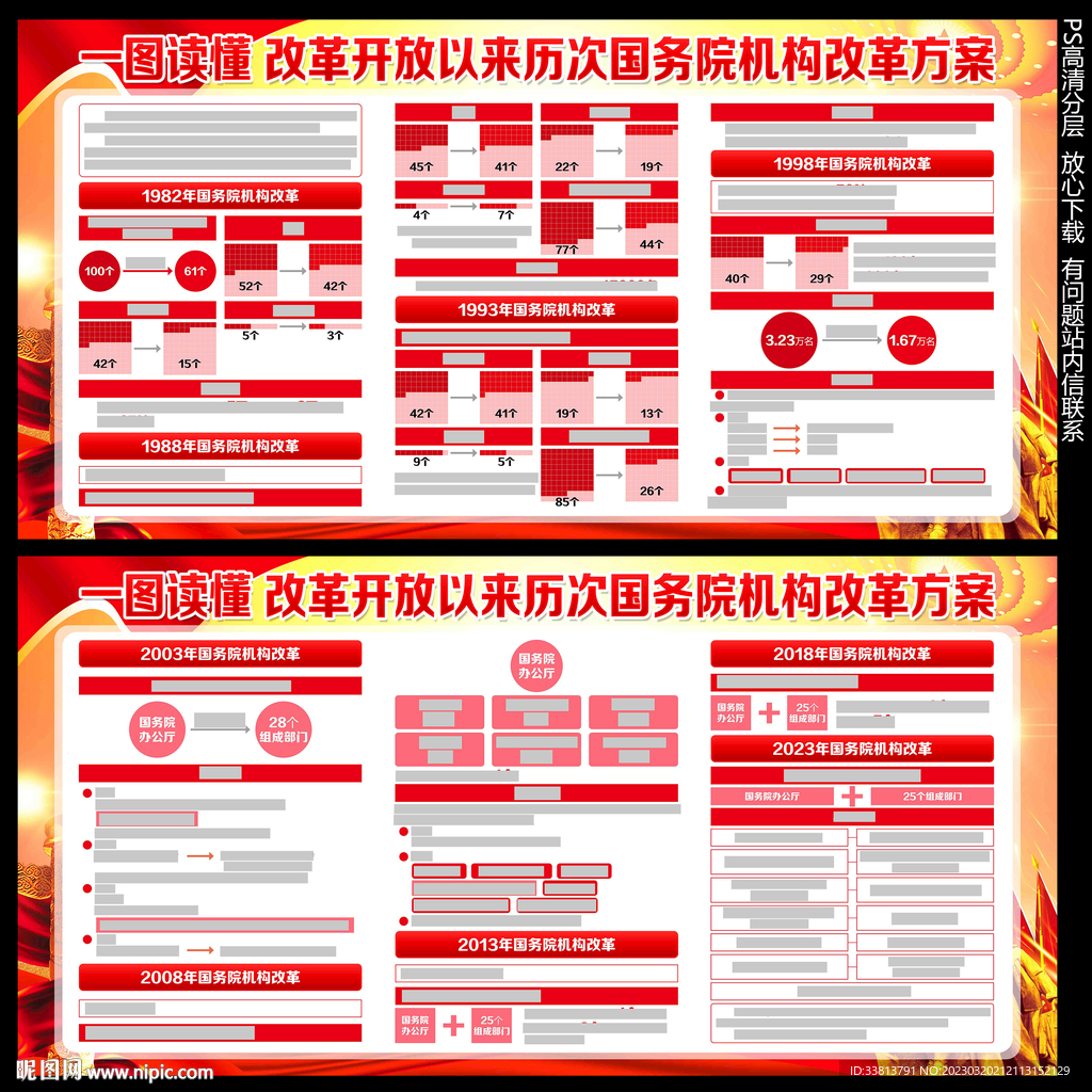 2323年国务院机构改革