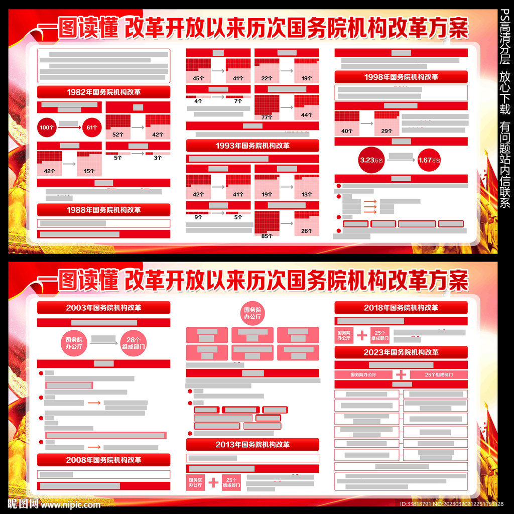 历次国务院机构改革