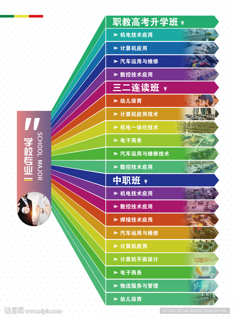 学校专业分类