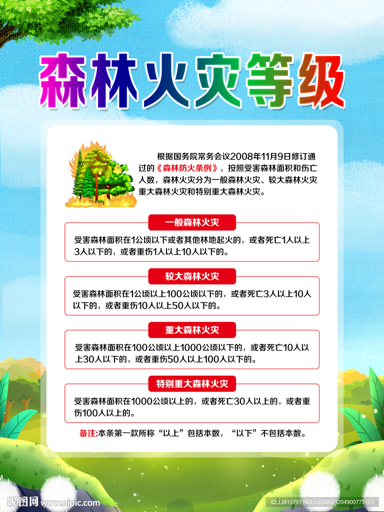 森林火灾等级
