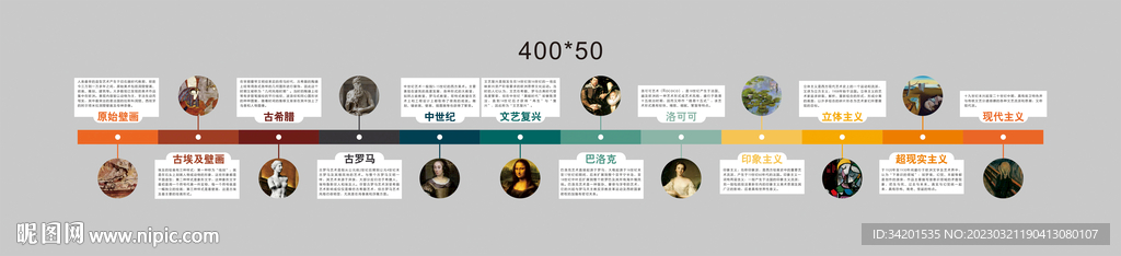 西方美术史展板