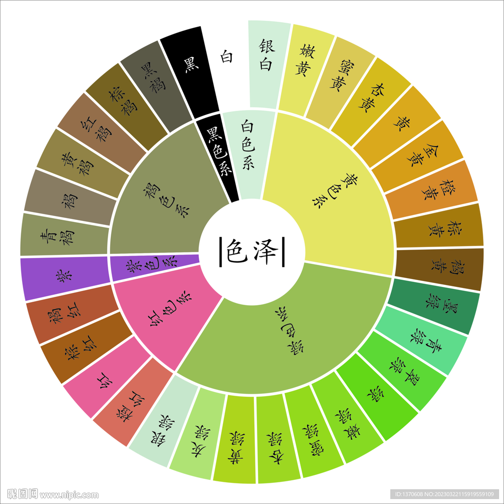 茶饮色泽香气表 色表