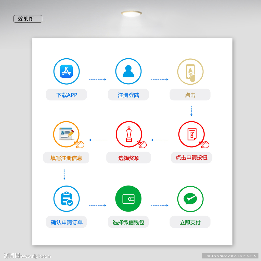 流程图