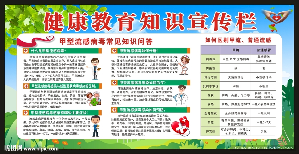 预防甲型流感宣传栏