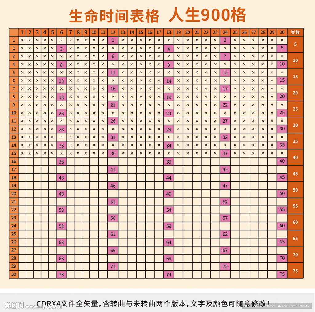 人生900格