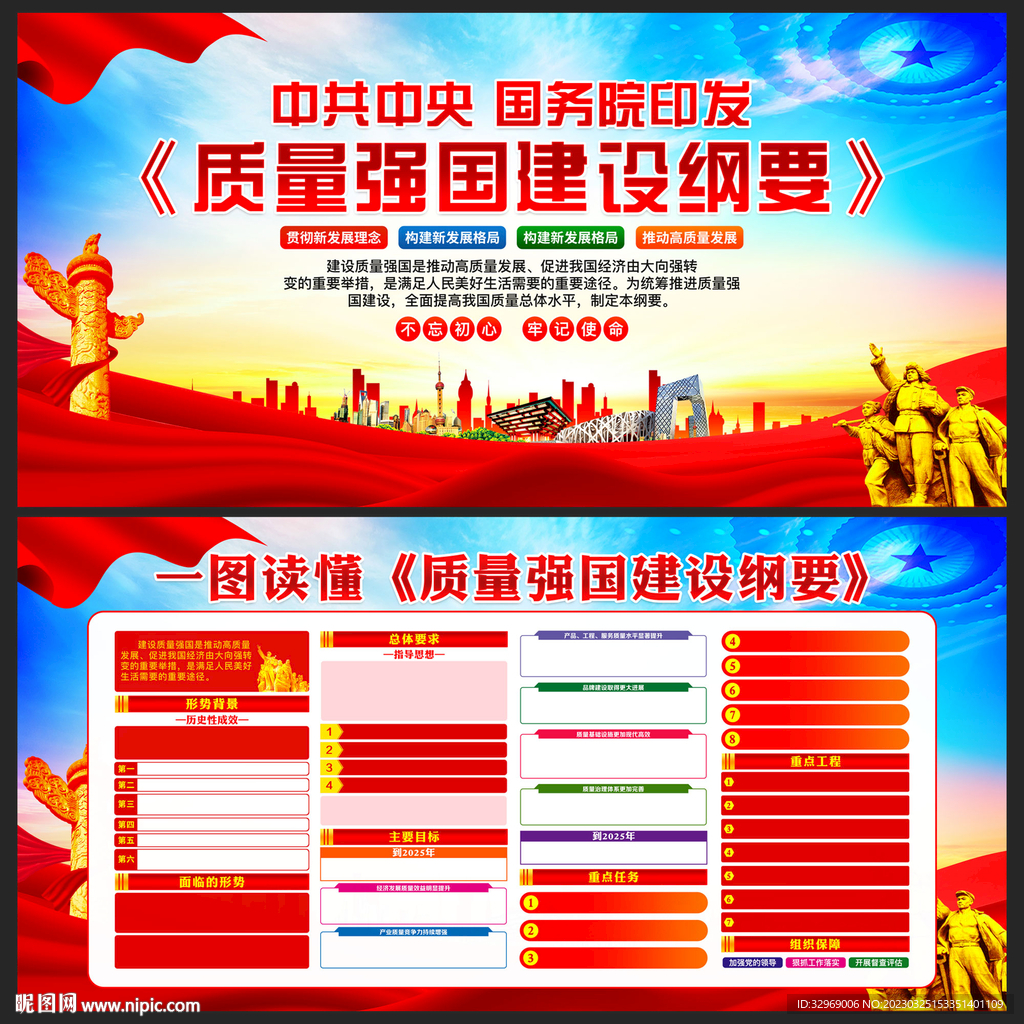 质量强国建设纲要