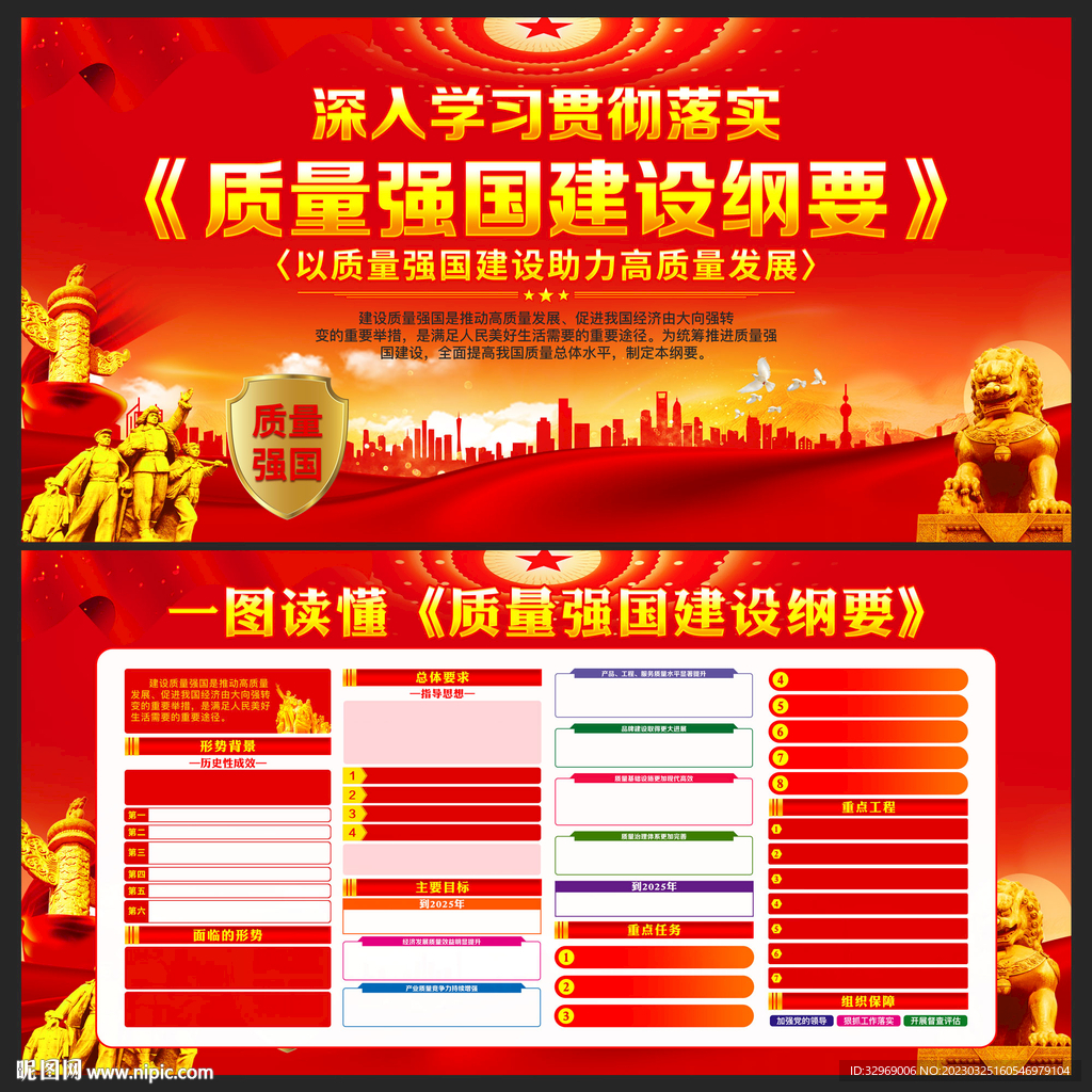 质量强国建设纲要