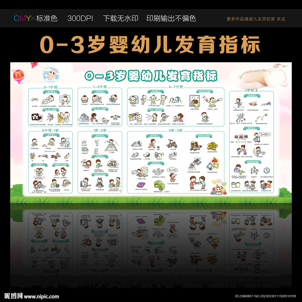 0-3岁婴幼儿发育指标