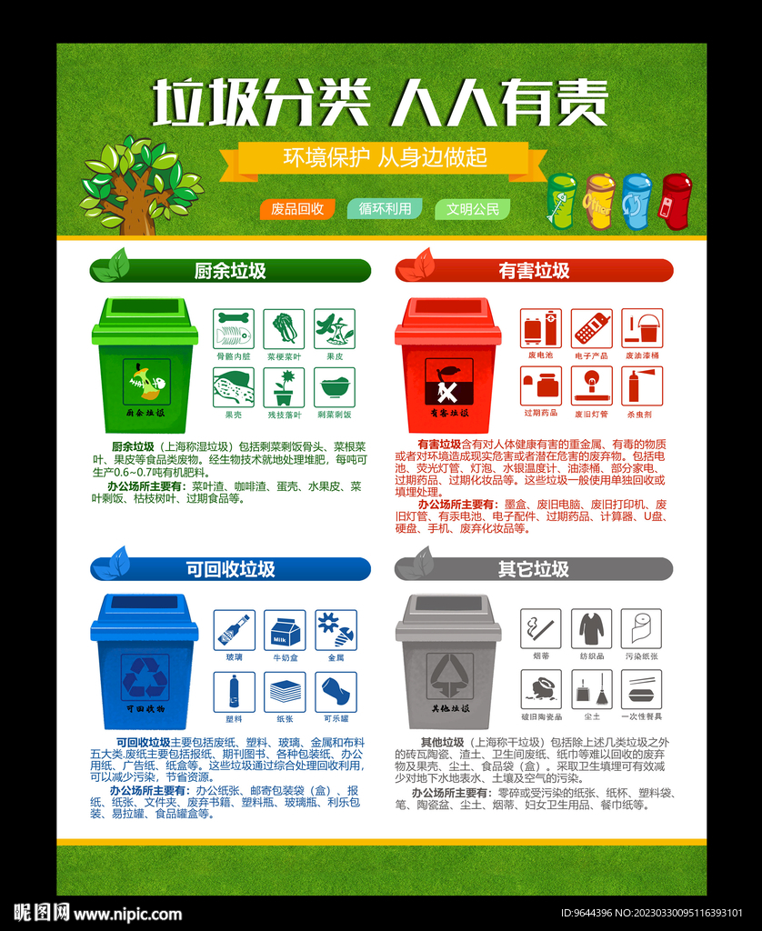 垃圾分类人人有责