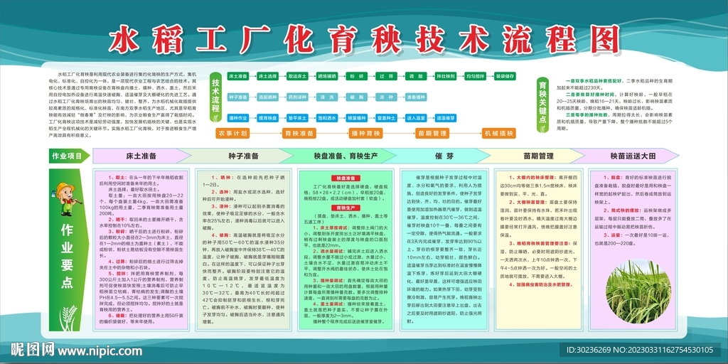 米业文化墙 