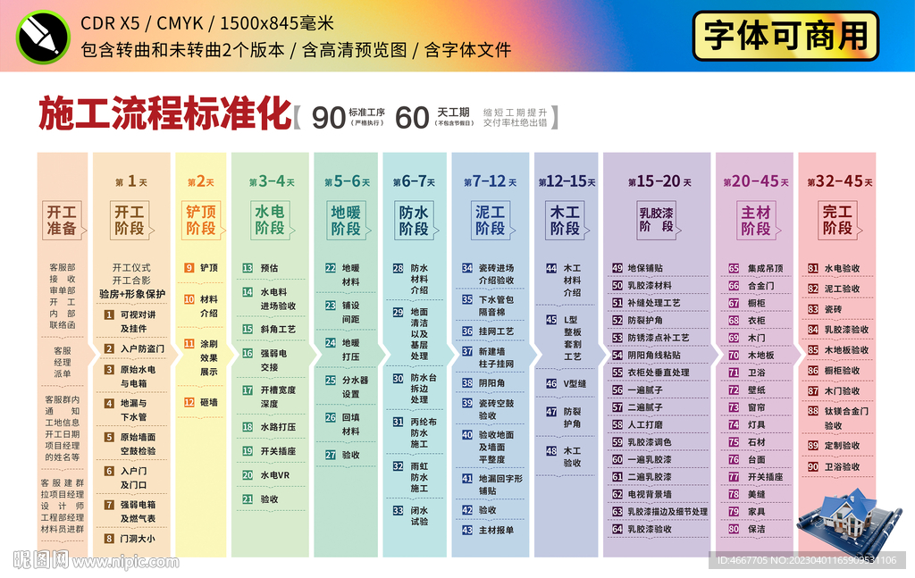 装修公司施工流程标准化