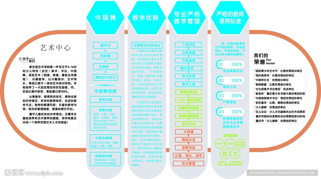 艺术培训文化墙