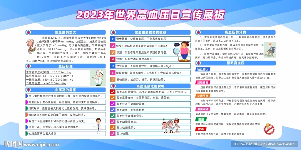 2023年世界高血压日宣传展板