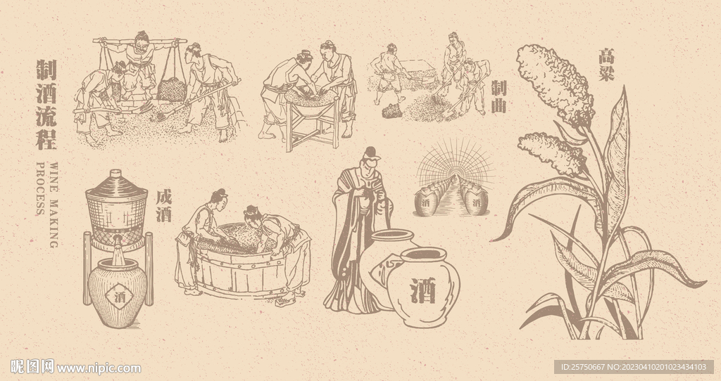 制酒流程