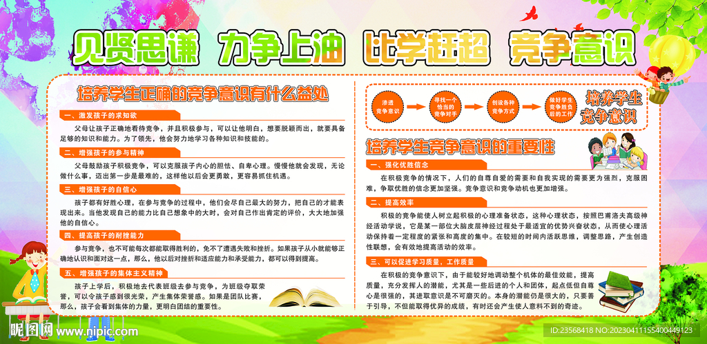 比学赶超  竞争意识
