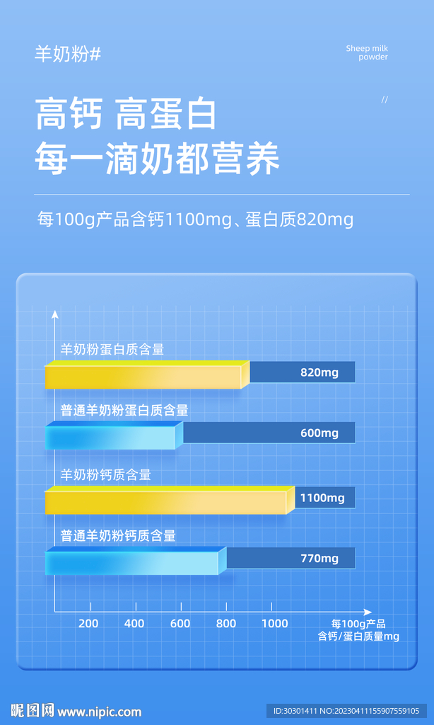 蓝色柱状图对比详情页模块