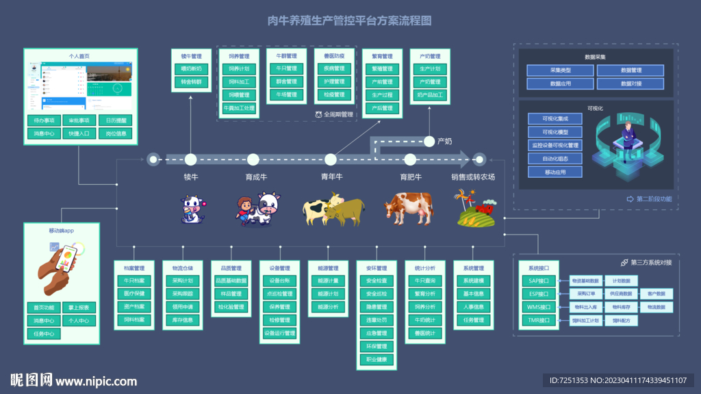 智慧养殖软件系统平台流程结构图