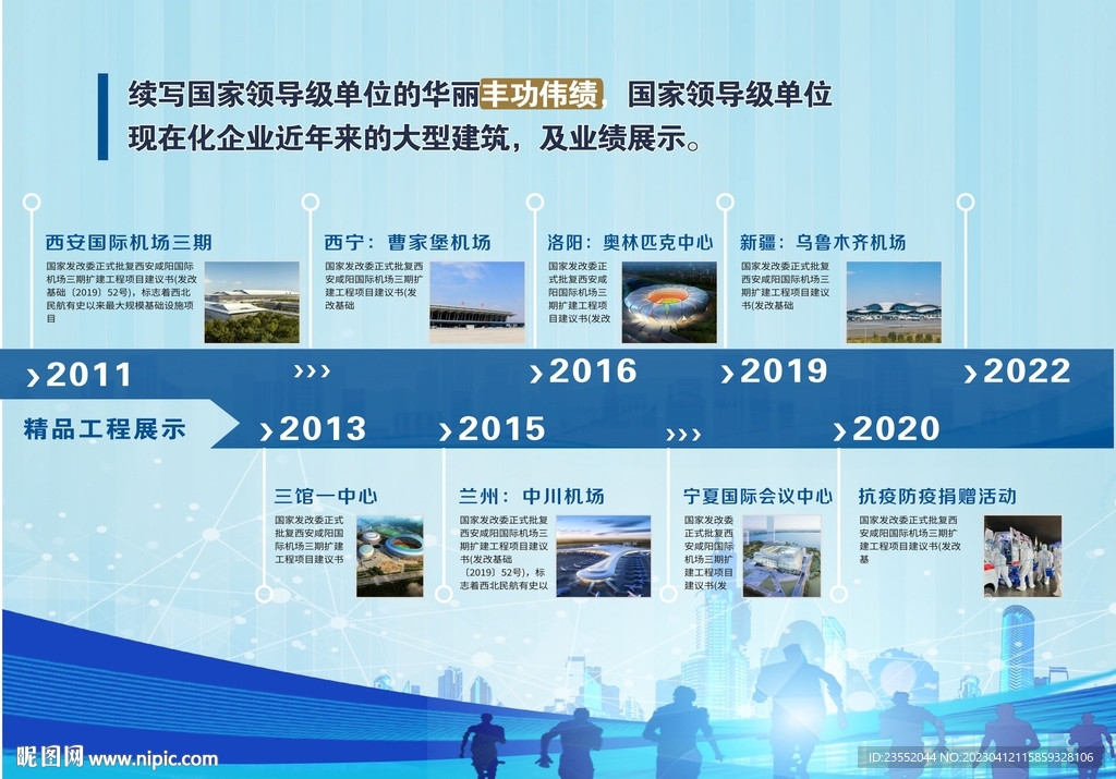 企业历程业绩时间轴展示