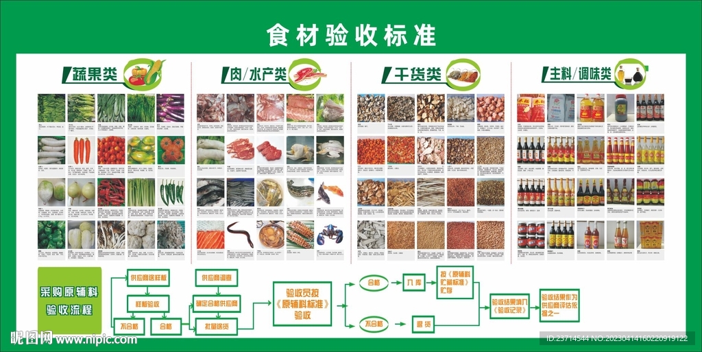 食材验收标准