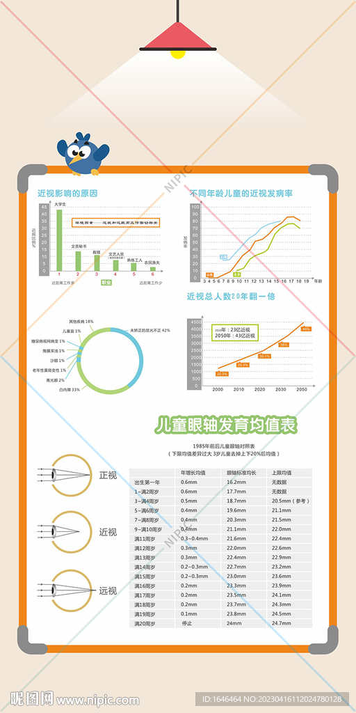 儿童眼轴发育